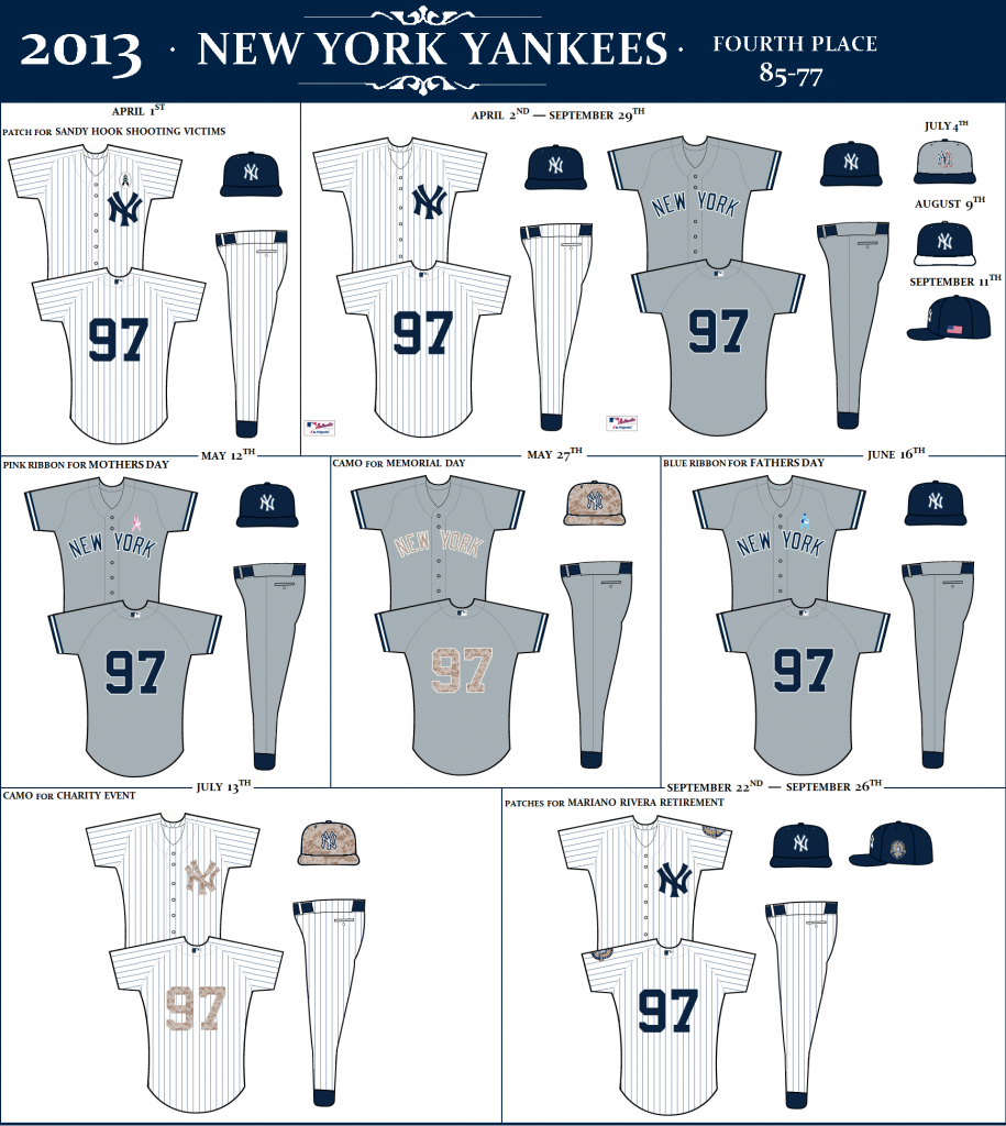 THE NEW YORK YANKEES UNIFORM DATABASE 20002012